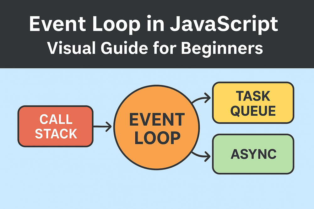 Event Loop in JavaScript: Visual Guide for Beginners